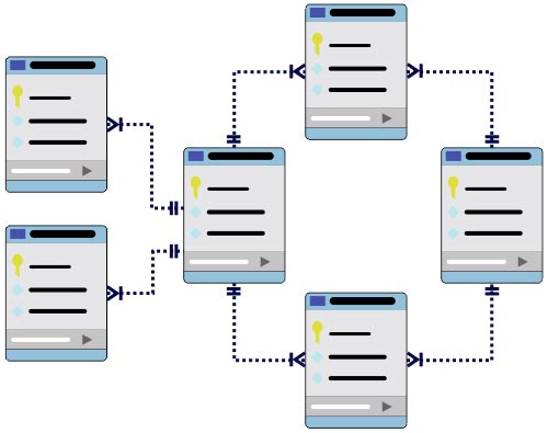Database Relationship Chart Database Design Development and Administration. Database maintenance, cms, sql, mysql, java, javascript, oracle, microsoft sql server, microsoft access, sqlite, database management software, dbms, indexed digital information